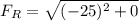 F_{R}=\sqrt{(-25)^{2}+0}
