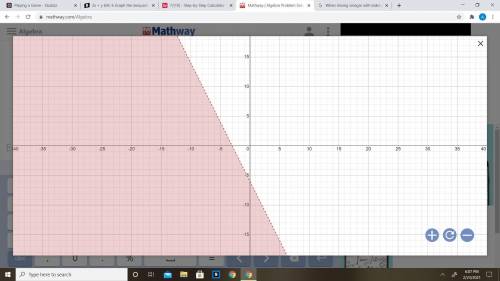 2x + y <-6
Graph the inequality above