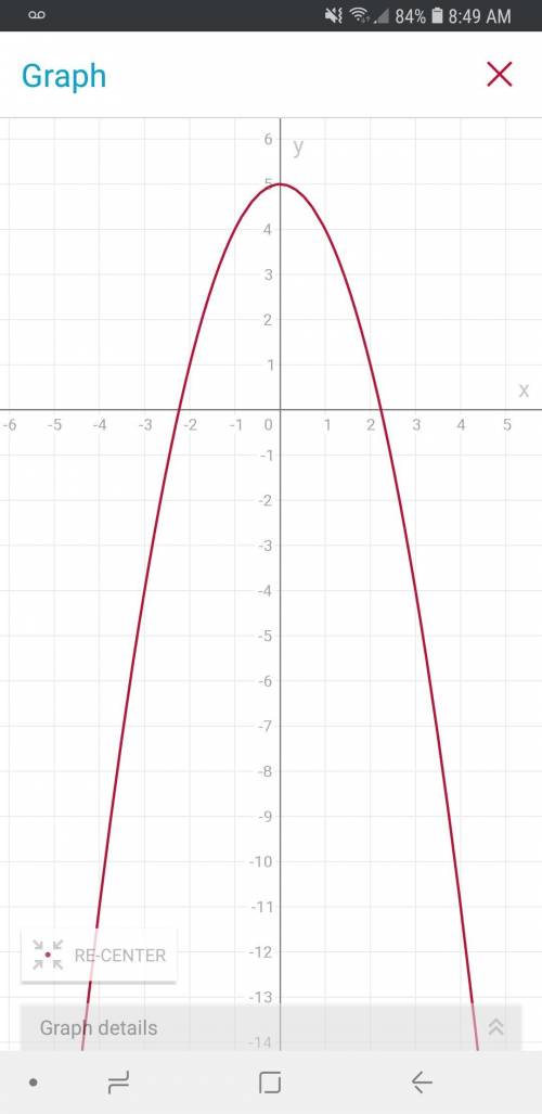 What graph represents the function f(x)= -x2+5?
