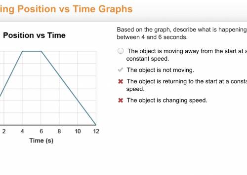 A graph titled Position versus time for with horizontal axis time (seconds) and vertical axis positi