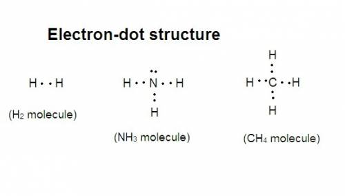 In the space provided below, draw electron-dot diagrams for the following molecules:  hydrogen (h2),