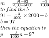 m =  \frac{91 - 82}{2000 - 5000}  =  \frac{ - 3}{1000}  \\ to \: find \: the \: b \\ 91 =  \frac{ - 3}{1000}  \times 2000 + b \\ b = 97 \\ then \: the \: equation \: is \:  \\ p =  \frac{ - 3}{1000} n + 97