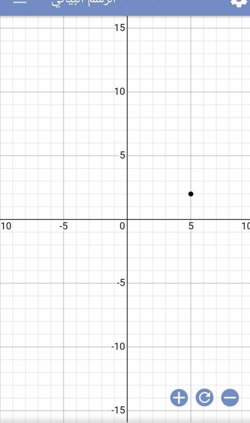 Plot and label the point on the coordinate grid. E(5, 2)