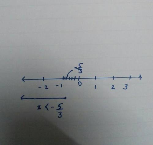 4. Solve: 5-4x < 10-x, X€ Z Represent the solution set on the number line.

pls answer i will mar