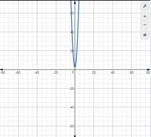 F(x)=x^2 vertical stretch by a factor of 4 and a reflection in the x-axis followed by a translation 
