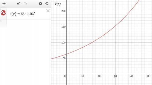 The function c ( x ) = 63 ⋅ ( 1.03 ) x models the cost in dollars, c , of 1 ounce of a certain chemi