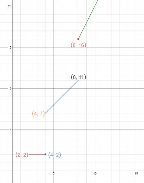 Can someone  answer this asap (50 points) graph the following piecewise function.