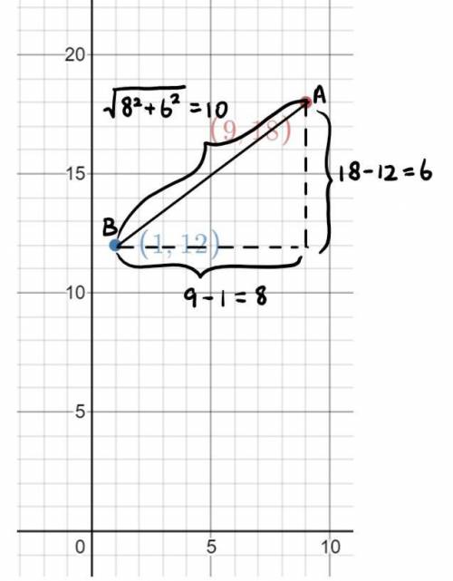 If A=(9,18) and B=(1,12), what is the length of AB