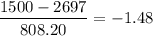 $\frac{1500-2697}{808.20} = -1.48$