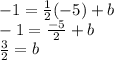 -1=\frac{1}{2} (-5)+b\\-1=\frac{-5}{2}+b\\\frac{3}{2} =b\\
