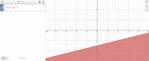 On a piece of paper graph y+ 2 <  1/4 x - 1