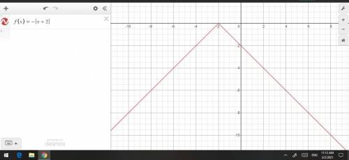 I suck at graphing, can someone show me how to do this?