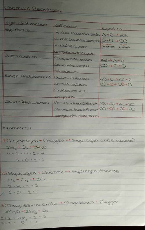 How do you solve balancing equations