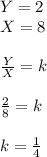 Y=2\\X=8\\\\\frac{Y}{X}=k\\\\\frac{2}{8}=k\\\\k=\frac{1}{4}