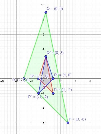 Triangle pqr is transformed to triangle p′q′r′. triangle pqr has vertices p(3, −6), q(0, 9), and r(−