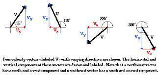 it is possible that the acceleration and velocity are perpendicular to each other? explain with exam