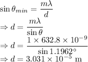 \sin\theta_{min}=\dfrac{m\lambda}{d}\\\Rightarrow d=\dfrac{m\lambda}{\sin\theta}\\\Rightarrow d=\dfrac{1\times 632.8\times 10^{-9}}{\sin1.1962^{\circ}}\\\Rightarrow d=3.031\times 10^{-5}\ \text{m}