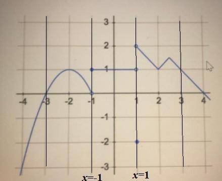 Is the following relation graphed below a function? Explain? Think about what open and closed circle