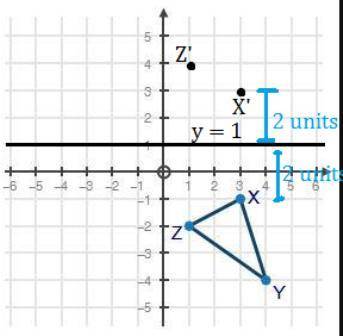 Triangle XYZ is shown on the coordinate plane below:

If triangle XYZ is reflected across the line y