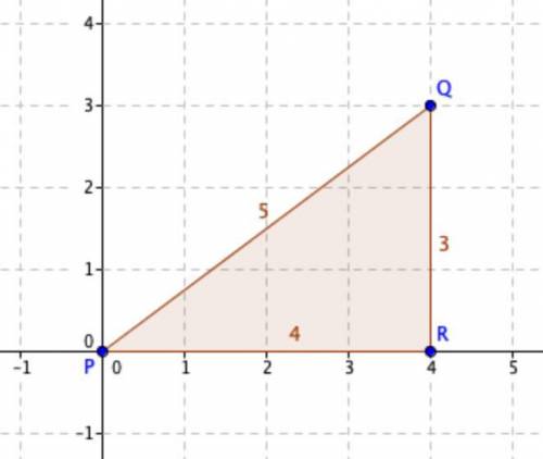 The vertices of a triangle are located at P(0, 0), 0(4,3), and R(4,0).

Graph the triangle; use the