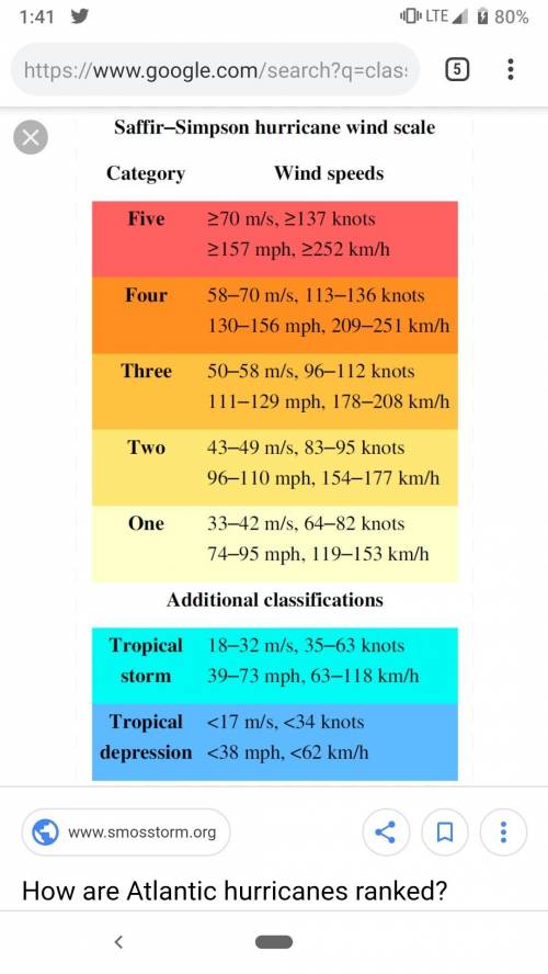 Classification of hurricanes is based on what categories