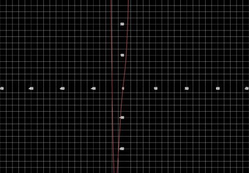 Sketch the graph of each line y=-3/4x+1