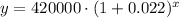 y=420000\cdot (1+0.022)^x