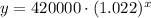 y=420000\cdot (1.022)^x