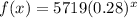 f(x) = 5719(0.28)^x