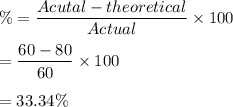 \%=\dfrac{Acutal-theoretical }{Actual}\times 100\\\\=\dfrac{60-80}{60}\times 100\\\\=33.34\%