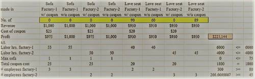 A company is making Sofas and Love Seats. The sofa’s profit is $1,000 and the love seats profit is $