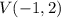 Will mark  the vertex form of the equation of a horizontal parabola is given by x = 1/4p (y - k)^2 +