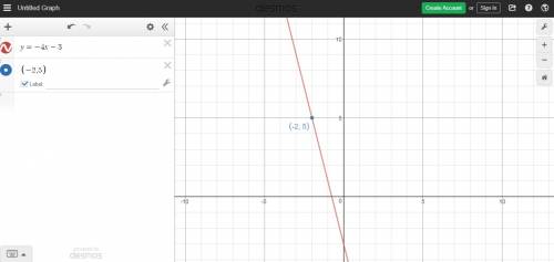 What is the equation of a line with a slope of ​ ​ −4 ​ ​ and a point ​ (−2, 5) ​ on the line? expre