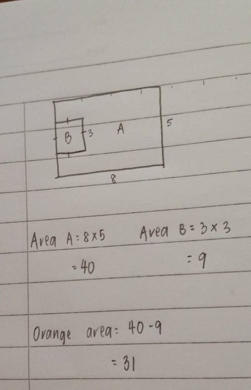 The figure above shows a square inscribed in a rectangle.

What is the area of the orange colored pa