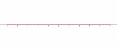 Solve and graph the inequalities below. there are several options for submitting your graphs.  choos