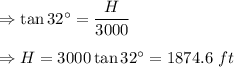 \Rightarrow \tan 32^{\circ}=\dfrac{H}{3000}\\\\\Rightarrow H=3000\tan 32^{\circ}=1874.6\ ft