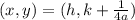 (x,y) = (h,k + \frac{1}{4a})