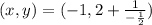 (x,y) = (-1,2 + \frac{1}{-\frac{1}{2}})