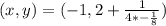 (x,y) = (-1,2 + \frac{1}{4*-\frac{1}{8}})