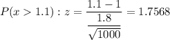 P(x  1.1):z=\dfrac{1.1-1 }{\dfrac{1.8}{\sqrt{1000}}} = 1.7568