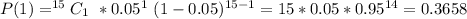 P(1) = ^{15}C_1\ * 0.05^1\ (1- 0.05)^{15-1} = 15 * 0.05 * 0.95^{14} = 0.3658