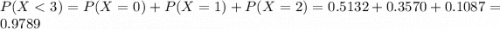 P(X < 3) = P(X = 0) + P(X = 1) + P(X = 2) = 0.5132 + 0.3570 + 0.1087 = 0.9789