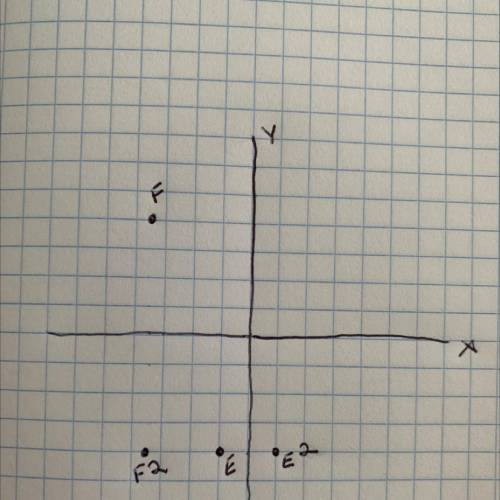 Good at graphing coordinates? I need some help on that please!