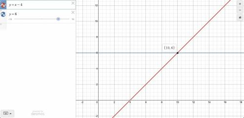 X - y = 4

y - 8 = -2
At which point do the graphs of the given equations intersect each other?