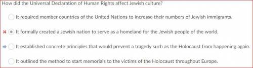 How did the Universal Declaration of Human Rights affect Jewish culture?

It required member countri