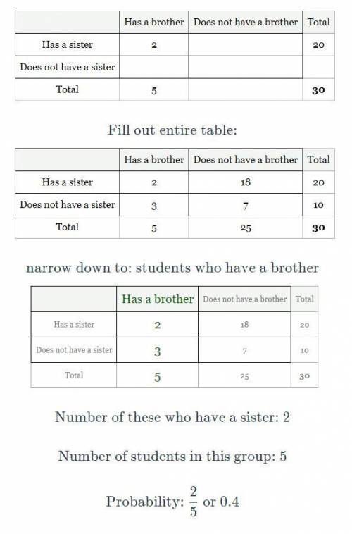 In a class of 30 students, 5 have a brother and 20 have a sister. There are 2 students who have a br