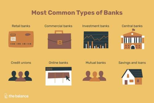 Explain the different kinds of modern banking and their differences