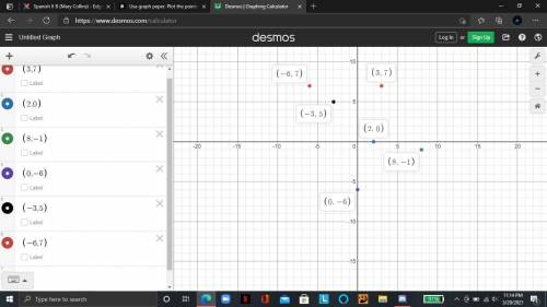 Usa graph peper. Plot the points on a coordinate plane. In which quadrant

is cech point located?
2