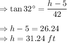 \Rightarrow \tan 32^{\circ}=\dfrac{h-5}{42}\\\\\Rightarrow h-5=26.24\\\Rightarrow h=31.24\ ft