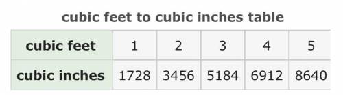 How many cubic inches are in a cubic foot? Use a sketch to explain your reasoning.